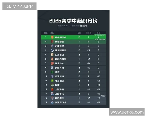 中超最新积分榜分析及各队晋级形势全面预测